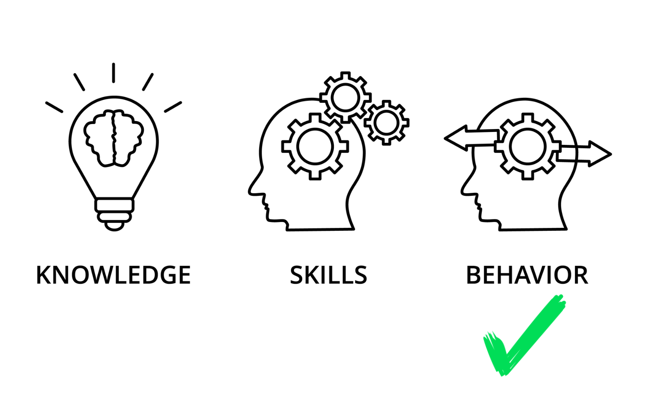 Behaviour Beats Knowledge and Skills